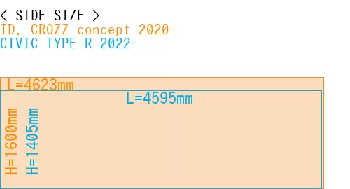 #ID. CROZZ concept 2020- + CIVIC TYPE R 2022-